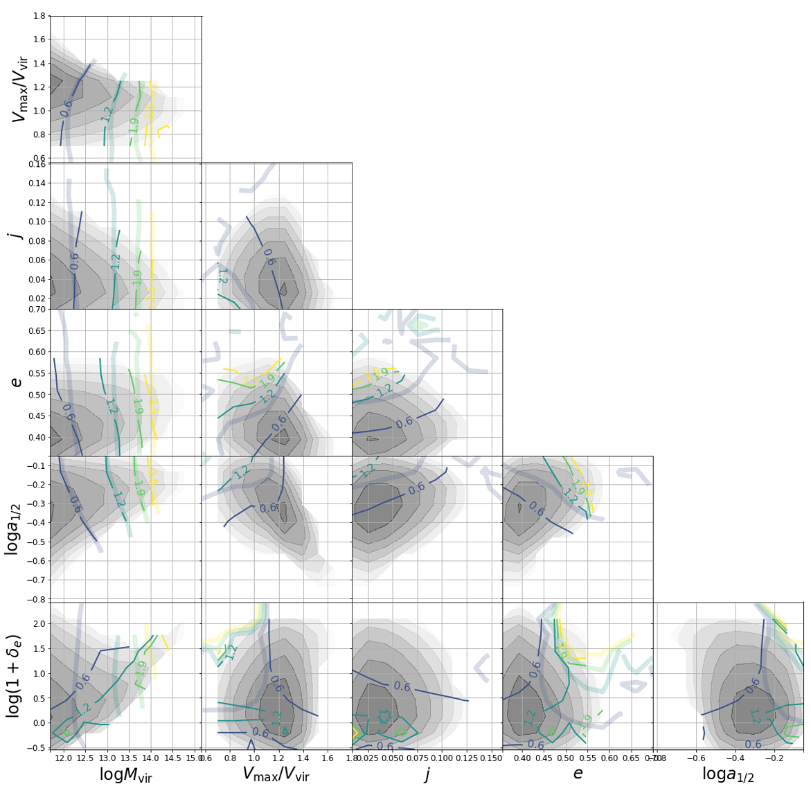 6x6 Gaussian Process Regression matrix mapping parameter interactions