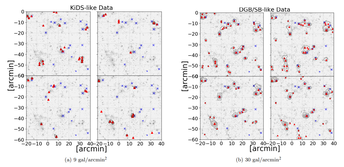 Scatter plot showing the relationship between S/N peak values and halo mass for different neutrino mass configurations, demonstrating the mass-dependent impact of neutrinos.